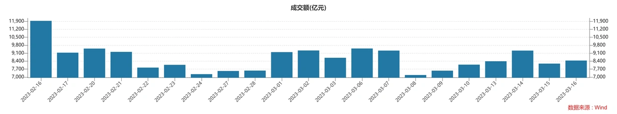 A股市场大幅回调_a股兴登堡凶兆研究系列之一:市场面临较大调整压_沪深三大指数单边下行