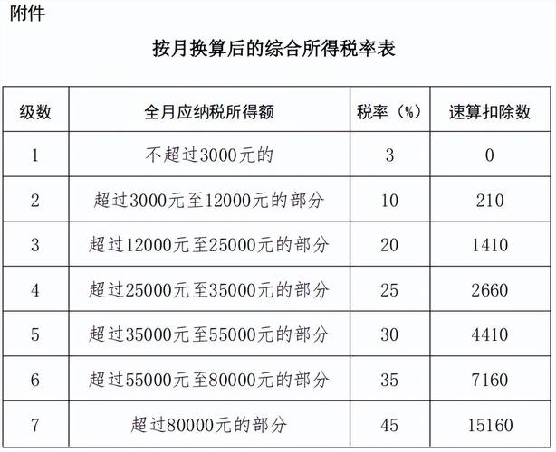 累计预扣法计算应预扣税款_个人所得税征收计算_累计预扣法计算公式