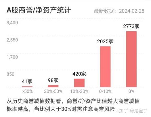 负商誉计入当期损益_负商誉 企业收益 的所得税_商誉影响应纳税所得额吗