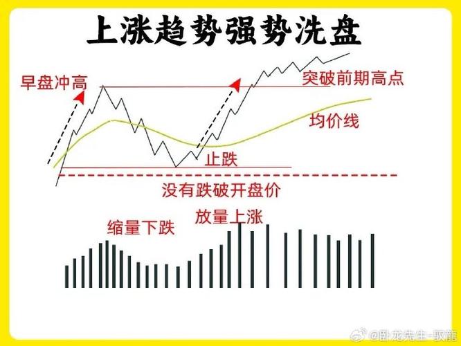京东方a股票走势分析_京东方A面板行业周期基本面解读_京东方A巨量震荡K线分析