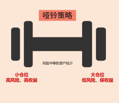 跨年行情 哑铃策略 投资组合_股票投资策略有哪些