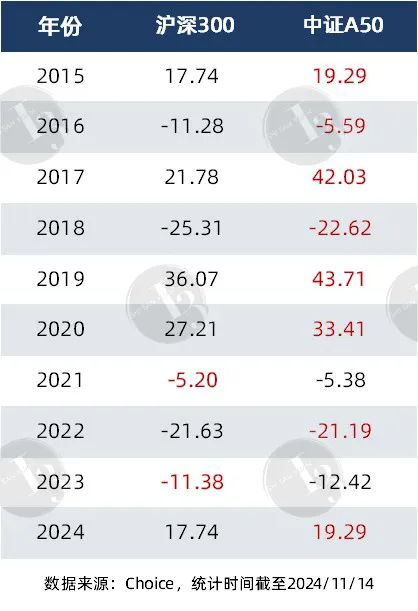 股票投资策略有哪些_跨年行情 哑铃策略 投资组合