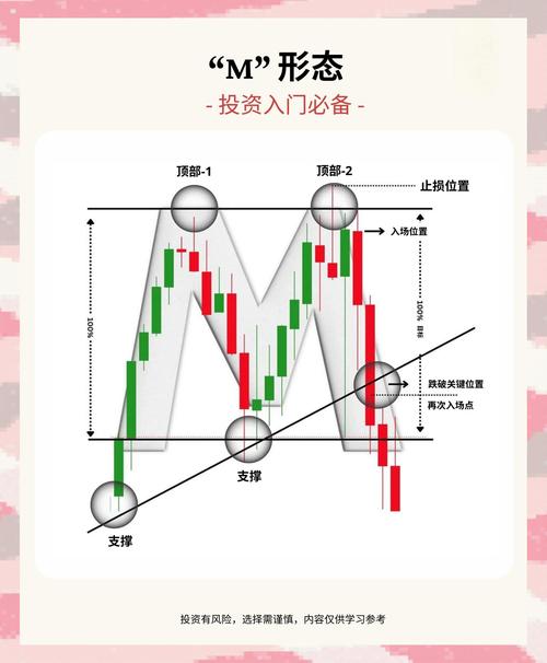 K线图趋势识别_股票看k线图有用吗_K线图股票分析