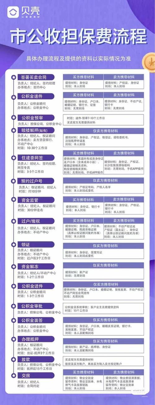 惠州公积金贷款所需材料_新手做二手房销售流程_二手商品房贷款资料说明