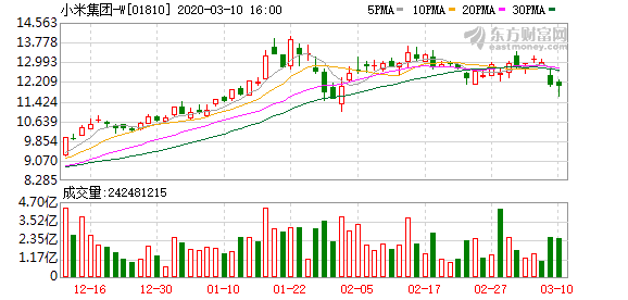 小米金融贷款额度标准_小米金融信用分下架_小米金融看不到信用分