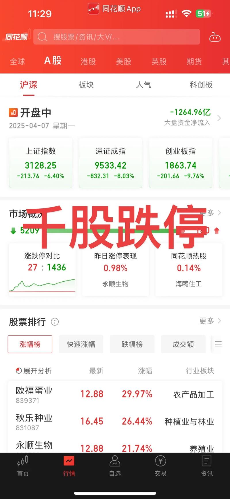 股票弹幕_A股实时弹幕网站弹股论斤_股票走势吐槽平台弹股