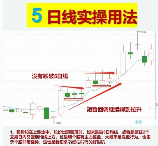 15分钟30分钟K线隔夜超短线趋势_5分钟K线日内短期趋势_股票投资策略有哪些