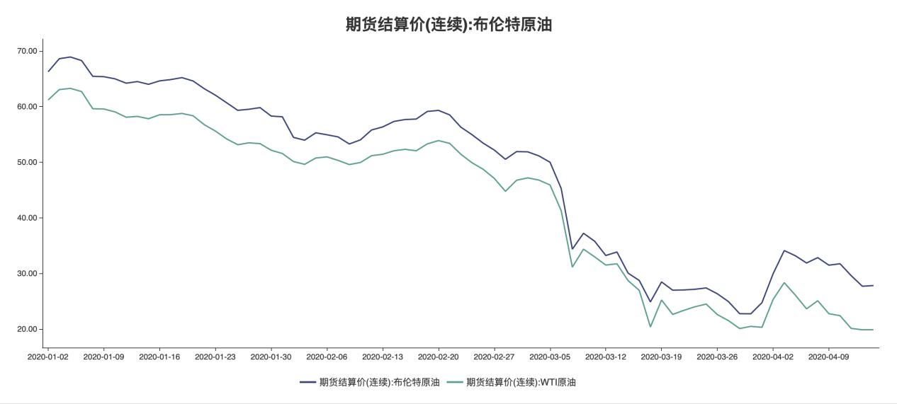 原油平仓是全部卖掉吗_原油平仓价是什么意思_原油价平仓意思是涨还是跌