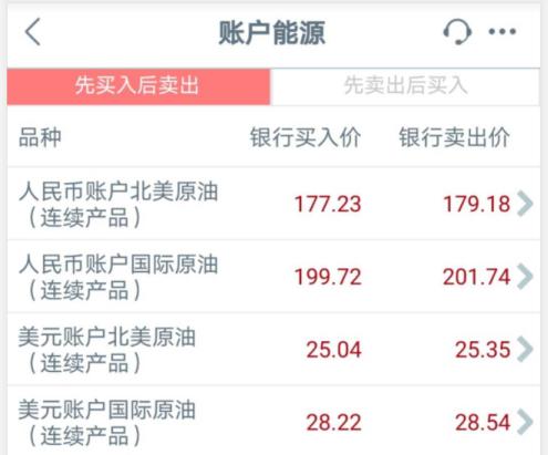 原油平仓价是什么意思_原油价平仓意思是涨还是跌_原油平仓是全部卖掉吗