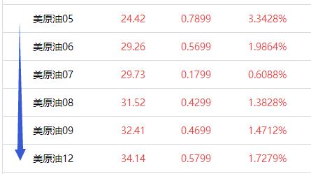 原油价平仓意思是涨还是跌_原油平仓价是什么意思_原油平仓是全部卖掉吗