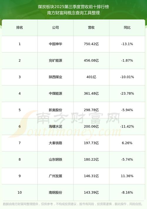 中国神华融资融券数据_中国神华资金流向分析_601088股票行情查询