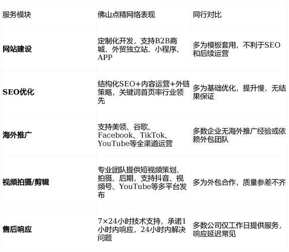 佛山英文网站制作公司排名_贸易有限公司 英文网站_佛山外贸独立站建设服务商