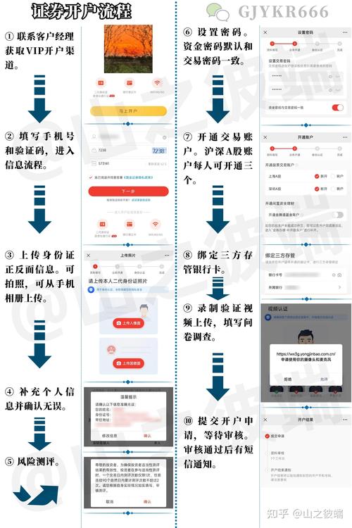网上开户流程_平安证券APP下载_股票开户流程