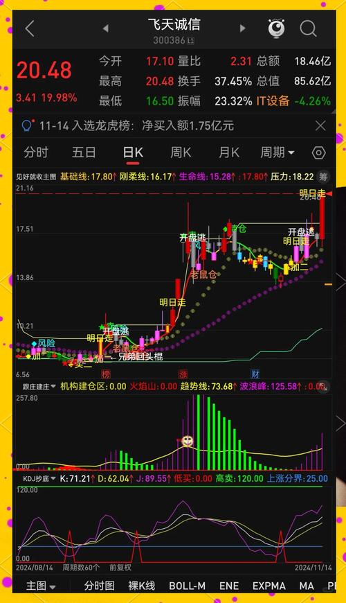 支持自编指标的期货app_通达信指标庄家起爆点副图选股指标 庄家起爆信号 庄家起步信号