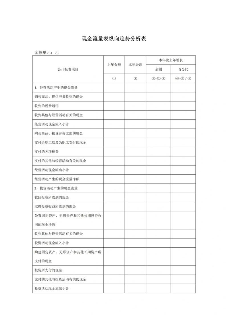 资金计划预实对比分析_资金计划分析表示例_简单资金平衡表