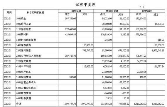 简单资金平衡表_财务账户余额_资产负债表平衡概念