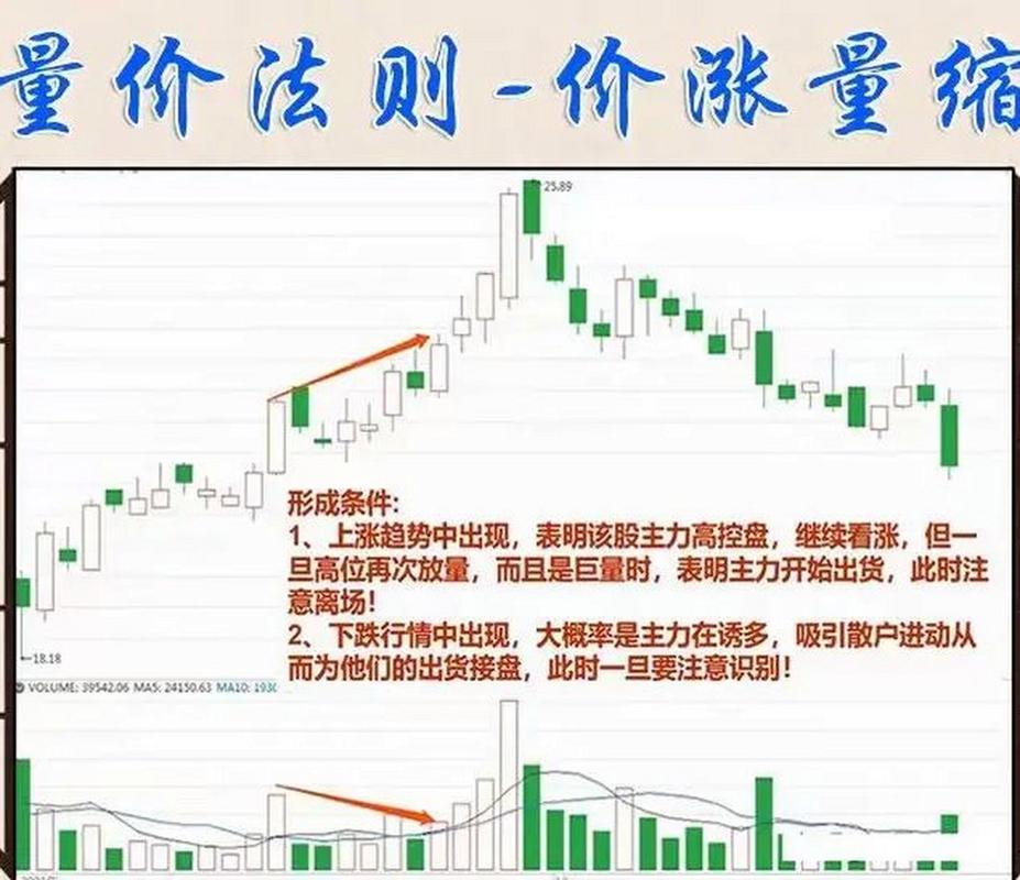量价关系股票卖点_股票内盘外盘量比换手_外盘内盘委比委差