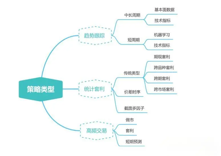 股票投资策略有哪些_量化投资策略_Alpha策略原理