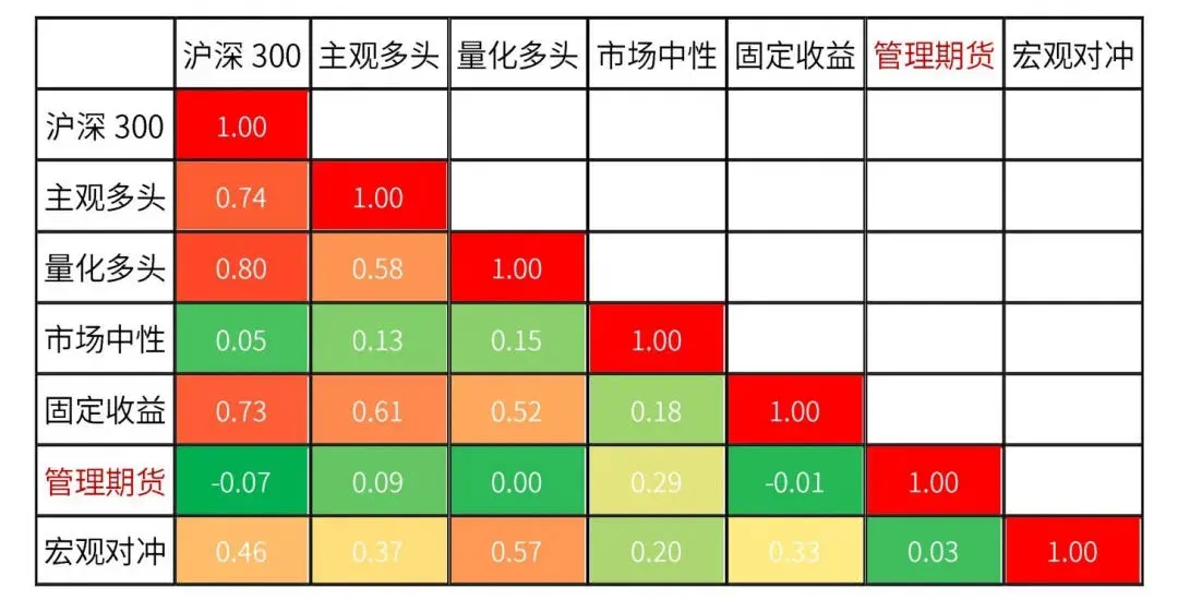 股票投资策略有哪些_量化投资策略_Alpha策略原理