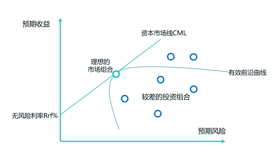 Alpha策略原理_量化投资策略_股票投资策略有哪些
