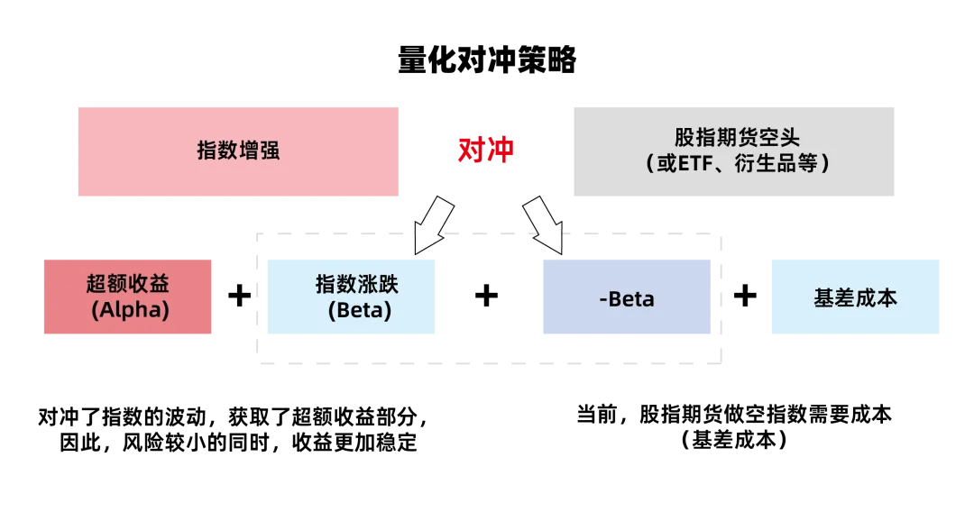 股票投资策略有哪些_Alpha策略原理_量化投资策略