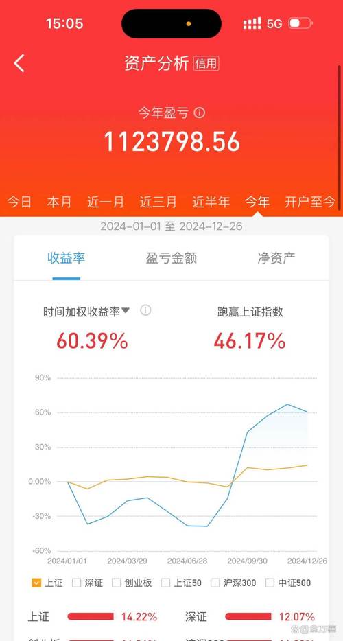 股票交易时间段技巧_集合竞价挂单技巧_上交所收盘集合竞价调整