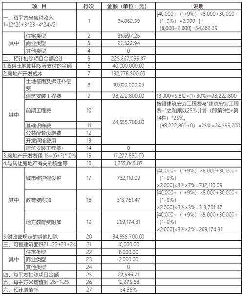 土地增值税清算纳税申报表_土地增值税清算表填写说明_土地增值税清算主表