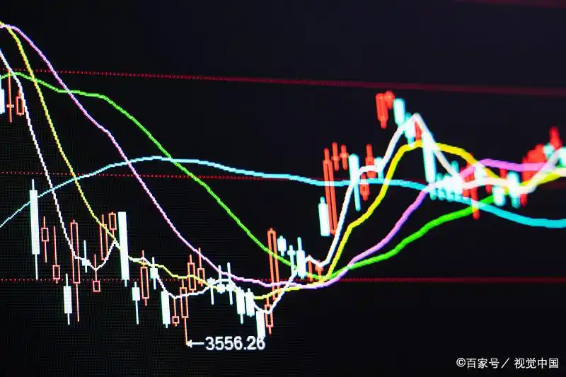 股票看k线图有用吗_K线图入门教程_K线形态实战应用