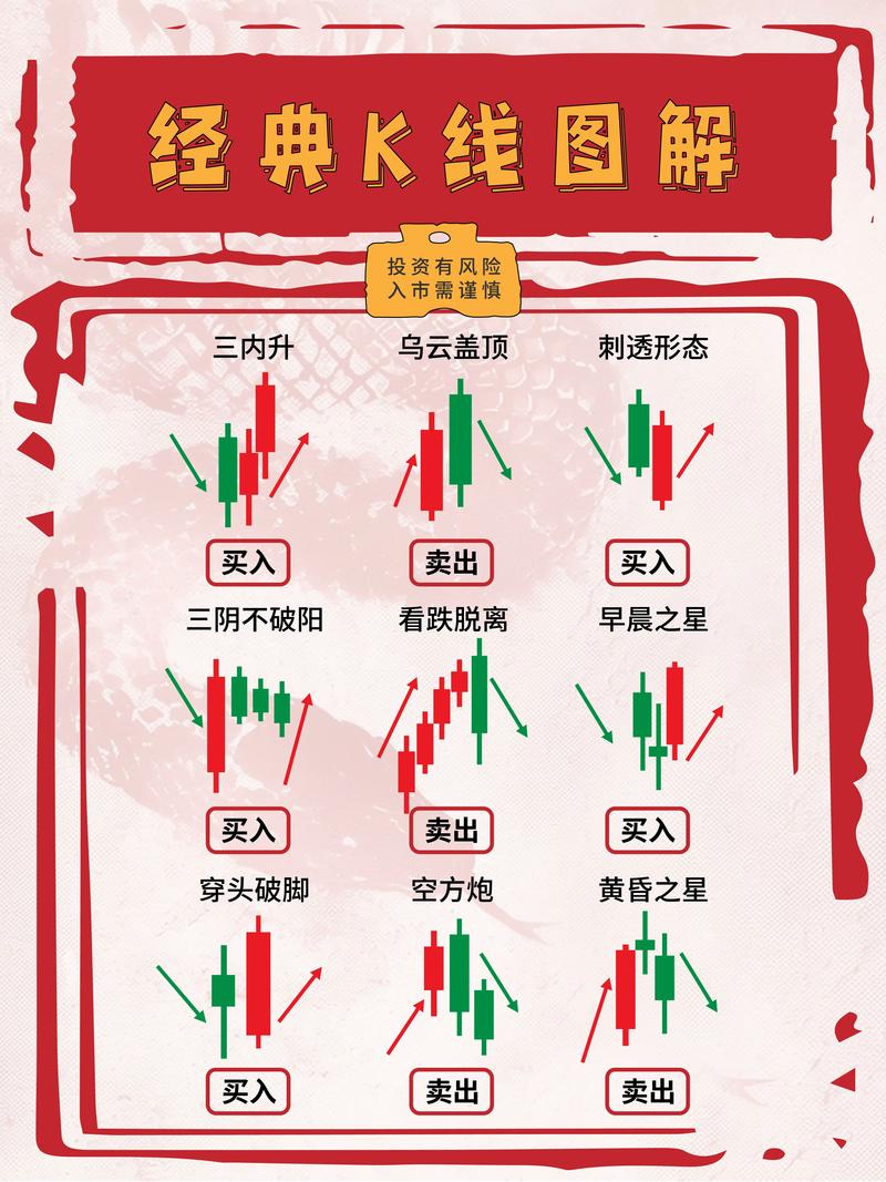 股票看k线图有用吗_K线图阳线和阴线详解_K线基础知识讲解