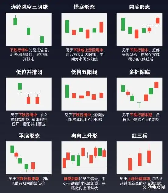 K线基础知识讲解_股票看k线图有用吗_K线图阳线和阴线详解