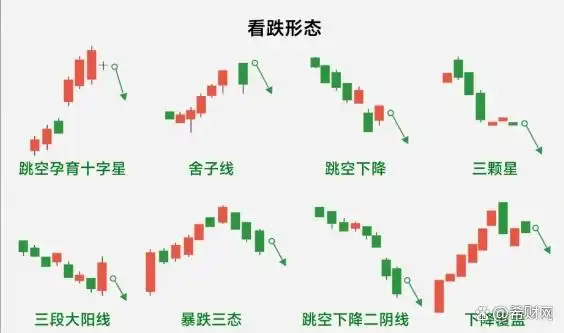 股票看k线图有用吗_K线图阳线和阴线详解_K线基础知识讲解
