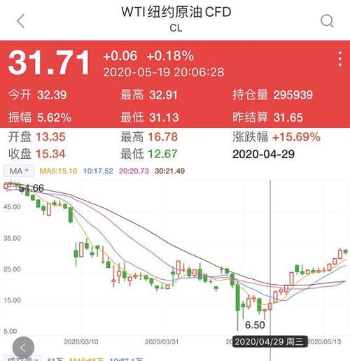 中行原油宝客户诉求回应_中国银行原油宝事件_原油平仓价是什么意思