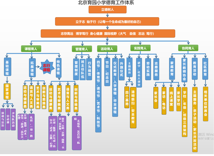 德育模式含义_德育模式比较研究_道德行为建构模式