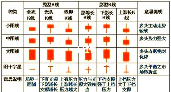 K线分析在股票投资中的应用_K线形态与市场信号解读_股票看k线图有用吗