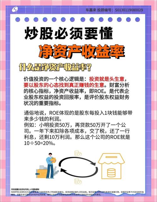 股票中roe是什么意思_净资产收益率超15%个股_ROE持续稳定20%以上公司