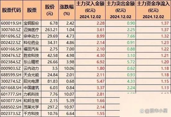小盘地产股有哪些_自贸区概念股龙头有哪些_什么是股票龙回头