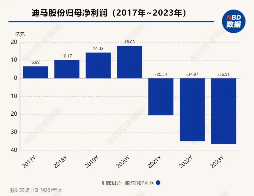 迪马股份股票分析行情_迪马股份华润渝康框架协议_迪马股份上交所问询函