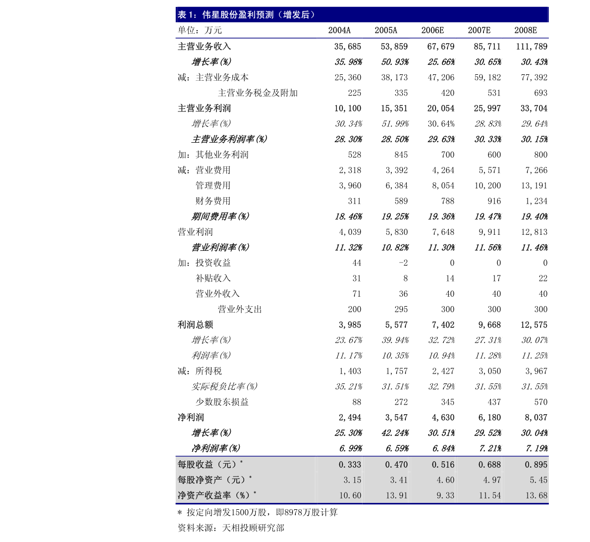 海通证券-涪陵榨菜-002507-公司季度点评：收入增长稳健，利润短期波动-201025