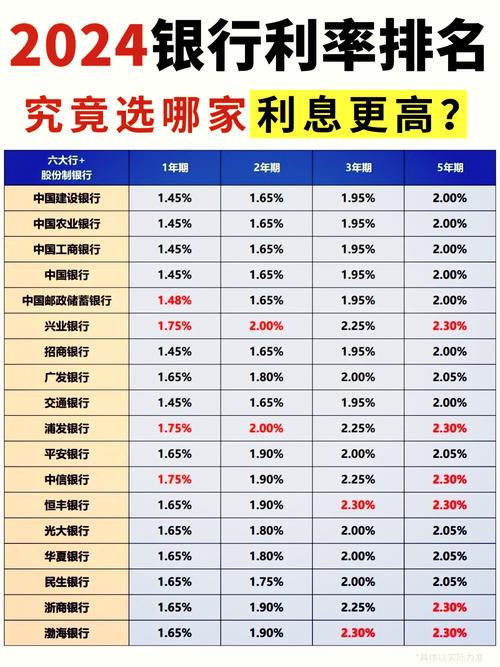 银行选择策略_5亿存款利息计算_企业大额上亿贷款利率