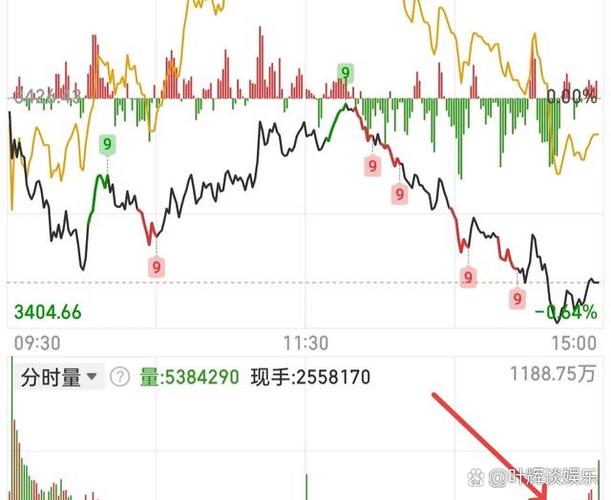 中国中铁主力资金流向_主力资金净流入分析_中铁股票行情今日行情