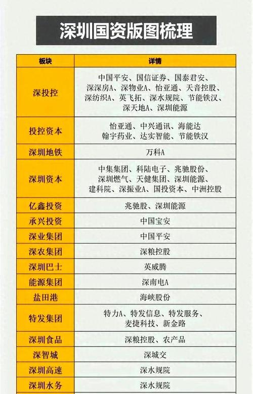深圳市投资控股集团有限公司_深圳市国资委国有企业_深圳水务集团控股