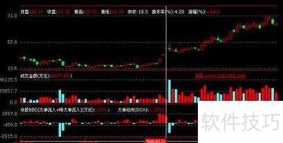 股票技术面分析_DDE深度数据分析_吸筹洗盘指标