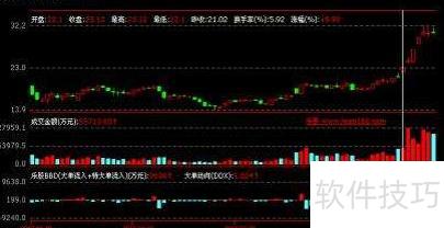 DDE深度数据分析_股票技术面分析_吸筹洗盘指标