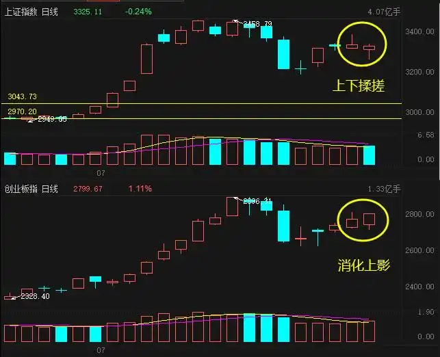 盘面观察_市场思考_洗盘结束点
