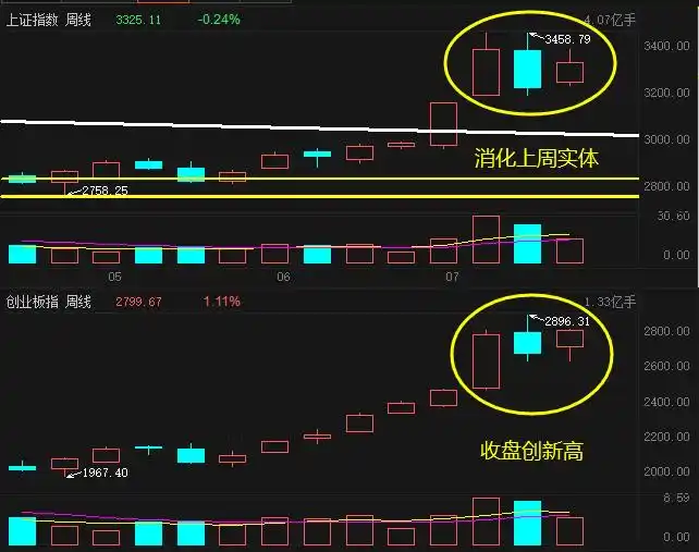 市场思考_洗盘结束点_盘面观察