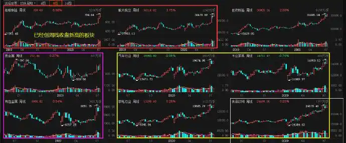 盘面观察_洗盘结束点_市场思考