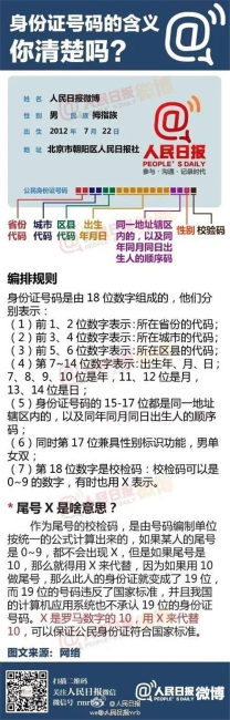 银行卡的国际代码是多少_银行卡BIN码解读_银行卡号数字含义
