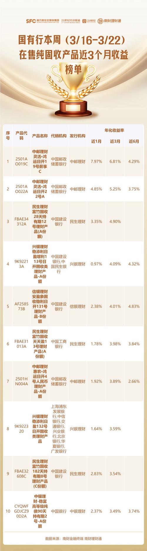 普益标准固定收益类公募净值型人民币理财产品近六个月收益率排名_信银理财中信理财之信颐2040净值型人民币理财产品A204A2568收益率_中信银行理财产品在售表最新
