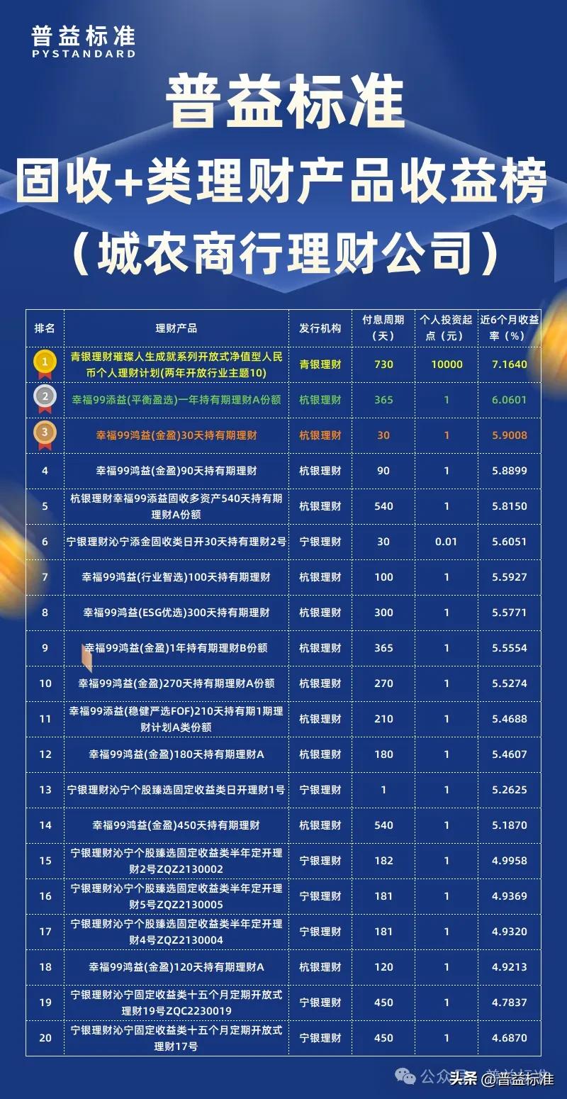 中信银行理财产品在售表最新_1月固收+类理财产品收益率排行榜_1月理财公司固收+类产品收益率排行