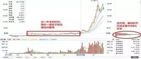 炒股休息策略_会休息才更会炒股_尾盘打压是什么意思